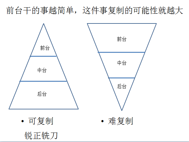 锐正精密工具后台核心能力